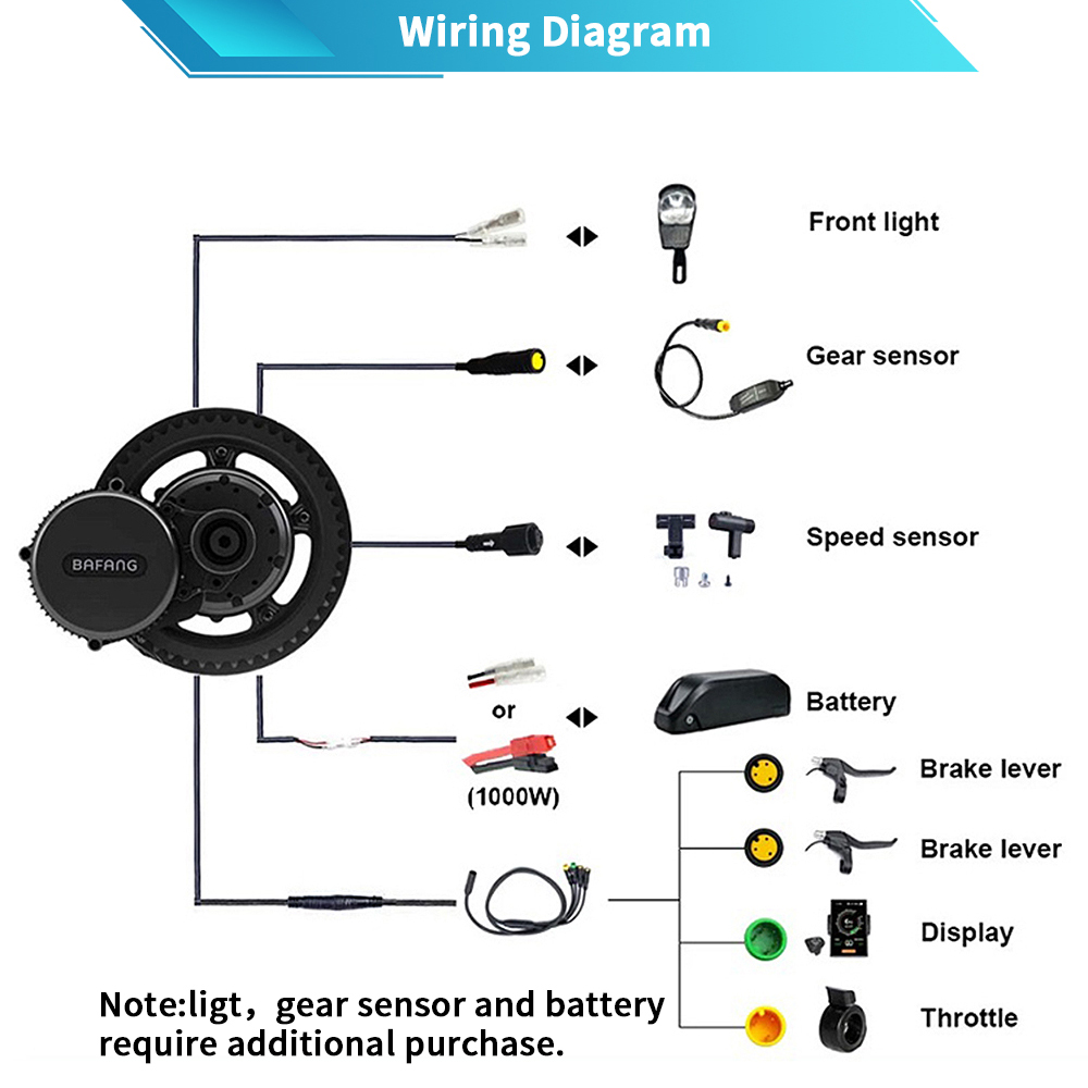 Bafang G320 48V 52V 1000W BBSH - Mid Drive Motor Kit 52V 1000W review and price